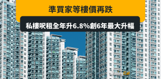 準買家等樓價再跌 私樓呎租全年升6.8%創6年最大升幅 準買家等樓價再跌 私樓呎租全年升6.8%創6年最大升幅