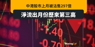 中港股市上月捱沽297億元 淨流出月份史上第三高 中港股市上月捱沽297億元 淨流出月份史上第三高
