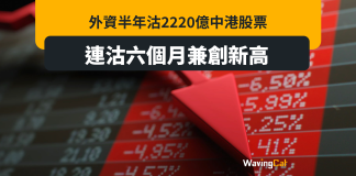 外資半年沽2220億中港股票 連沽六個月兼創新高 外資半年沽2220億中港股票 連沽六個月兼創新高