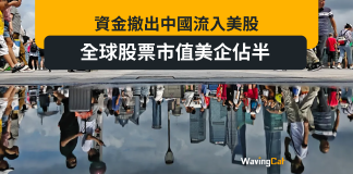 資金撤出中國流入美股 全球股票市值美企佔半 資金撤出中國流入美股 全球股票市值美企佔半
