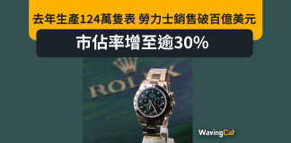 去年生產124萬隻表 勞力士銷售破百億美元 市佔率增至逾30% 去年生產124萬隻表 勞力士銷售破百億美元 市佔率增至逾30%