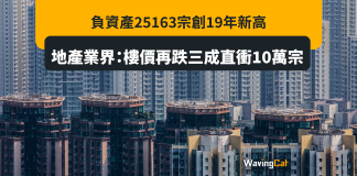 負資產25163宗創19年新高 地產業界:樓價再跌三成直衝10萬宗 負資產25163宗創19年新高 地產業界:樓價再跌三成直衝10萬宗