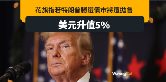 花旗睇死特朗普 若當選債市會遭拋售 美元升5% 花旗睇死特朗普 若當選債市會遭拋售 美元升5%