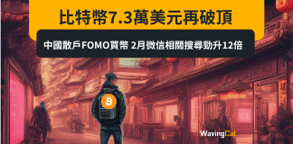 比特幣7.3萬美元再破頂 中國散戶FOMO買幣 2月微信相關搜尋勁升12倍 比特幣7.3萬美元再破頂 中國散戶FOMO買幣 2月微信相關搜尋勁升12倍