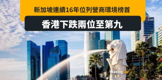 新加坡連續16年營商環境世界第一 香港跌兩級排第九 新加坡連續16年營商環境世界第一 香港跌兩級排第九