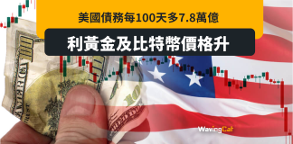 美國債務100天多1萬億美元 利好黃金比特幣炒上 美國債務100天多1萬億美元 利好黃金比特幣炒上