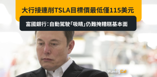 大行接連削TSLA目標價最低僅115美元 富國銀行:自動駕駛「吸睛」仍難掩糟糕基本面 大行接連削TSLA目標價最低僅115美元 富國銀行:自動駕駛「吸睛」仍難掩糟糕基本面