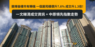 撤辣後樓市有轉機 一個屋苑樓價升7.6% 成交升1.3倍!一文睇清成交資訊 + 中原領先指數走勢 撤辣後樓市有轉機 一個屋苑樓價升7.6% 成交升1.3倍!一文睇清成交資訊 + 中原領先指數走勢