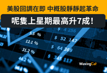 美股回調在即 中概股靜靜起革命 呢隻上星期最高升7成!