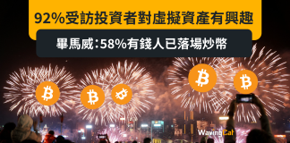 92%受訪投資者對虛擬資產有興趣 畢馬威:58%有錢人已落場炒幣 92%受訪投資者對虛擬資產有興趣 畢馬威:58%有錢人已落場炒幣