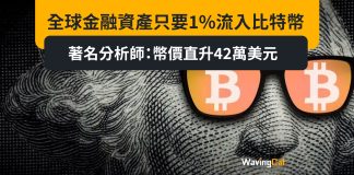 全球金融資產只要1%流入比特幣 著名分析師:幣價直升42萬美元 全球金融資產只要1%流入比特幣 著名分析師:幣價直升42萬美元