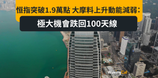 恒指突破19000萬點 大摩料上升動能減弱:極大機會跌至100天線 恒指突破1.9萬點 大摩料上升動能減弱:極大機會跌至100天線