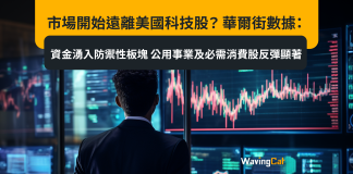 市場開始遠離美國科技股? 華爾街數據:資金湧入防禦性板塊 公用事業及必需消費股反彈顯著 市場開始遠離美國科技股? 華爾街數據:資金湧入防禦性板塊 公用事業及必需消費股反彈顯著