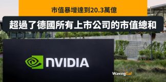 NVDA市值暴漲至20.3萬億港元 超德國所有上市公司市值總和 NVDA市值暴漲至20.3萬億港元 超德國所有上市公司市值總和