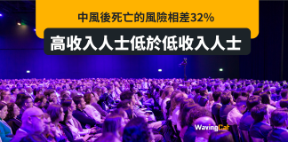 有錢人中風後死亡風險 低窮人32% 有錢人中風後死亡風險 低窮人32%