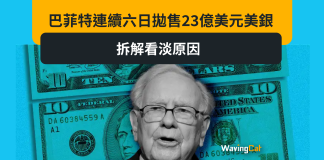 巴菲特連續六日拋售23億美元美銀 拆解看淡原因 巴菲特連續六日拋售23億美元美銀 拆解看淡原因