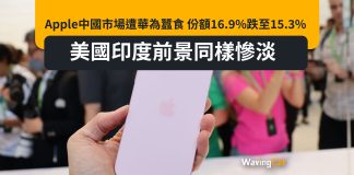 Apple中國市場遭華為蠶食 份額16.9%跌至15.3% 美國印度前景同樣慘淡 Apple中國市場遭華為蠶食 份額16.9%跌至15.3% 美國印度前景同樣慘淡