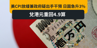 美CPI放緩兼政府疑出手干預 日圓急升3% 兌港元重回4.9算 美CPI放緩兼政府疑出手干預 日圓急升3% 兌港元重回4.9算