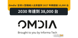 Omdia:全球人型機械人出貨量到 2027 年將超過 10,000 台,2030 年達到 38,000 台 Omdia:全球人型機械人出貨量到 2027 年將超過 10,000 台,2030 年達到 38,000 台