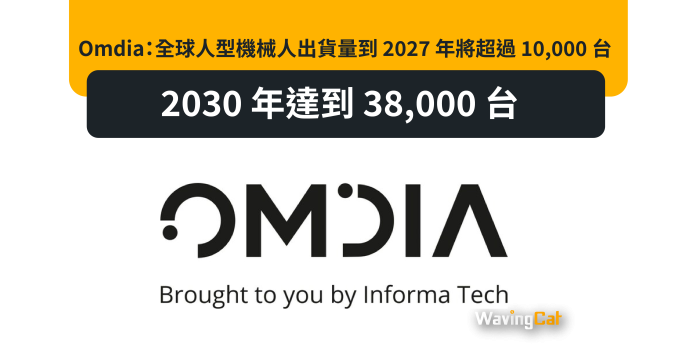 Omdia：全球人型機械人出貨量到 2027 年將超過 10,000 台，2030 年達到 38,000 台