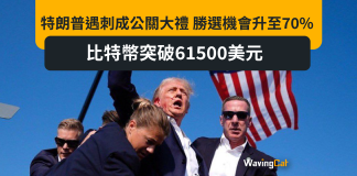 特朗普遇刺成公關大禮 勝選機會升至70% 比特幣突破61500美元 特朗普遇刺成公關大禮 勝選機會升至70% 比特幣突破61500美元