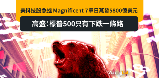 美科技股急挫 Magnificent 7單日蒸發5800億美元 高盛:標普500只有下跌一條路 美科技股急挫 Magnificent 7單日蒸發5800億美元 高盛:標普500只有下跌一條路