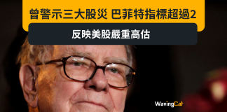 曾警示三大股災 巴菲特指標超過2 反映美股嚴重高估 曾警示三大股災 巴菲特指標超過2 反映美股嚴重高估