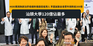 4680萬捐無創治肝癌瘤新儀器造福港人 李嘉誠基金會歷年捐款逾300億 汕頭大學120億佔最多 4680萬捐無創治肝癌瘤新儀器造福港人 李嘉誠基金會歷年捐款逾300億 汕頭大學120億佔最多