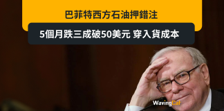 巴菲特西方石油押錯注 5個月跌三成破50美元 穿入貨成本 再鋒利嘅刀 都有生銹嘅一日 巴菲特西方石油押錯注 5個月跌三成破50美元 穿入貨成本