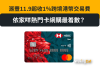 滙豐11.9起收1%跨境港幣交易費 依家咩熱門卡網購最着數? 滙豐11.9起收1%跨境港幣交易費 依家咩熱門卡網購最着數?