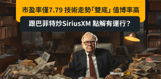 市盈率僅7.79 技術走勢「雙底」 值博率高 跟巴菲特炒SiriusXM 點解有運行? 市盈率僅7.79 技術走勢「雙底」 值博率高 跟巴菲特炒SiriusXM 點解有運行?