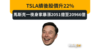 TSLA績後股價升22% 馬斯克一夜身家暴漲2051億至20966億 TSLA績後股價升22% 馬斯克一夜身家暴漲2051億至20966億