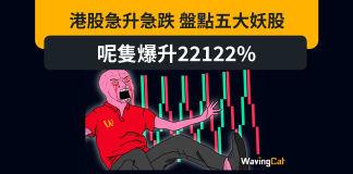 港股急升急跌 盤點五大妖股 呢隻爆升21053% 港股急升急跌 盤點五大妖股 呢隻爆升21053%
