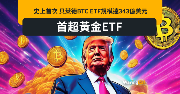 史上首次 貝萊德BTC ETF規模達343億美元 首超黃金ETF