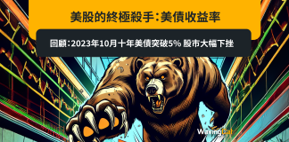 美股的終極殺手:美債收益率 回顧:2023年10月十年美債突破5% 股市大幅下挫 美股的終極殺手:美債收益率 回顧:2023年10月十年美債突破5% 股市大幅下挫