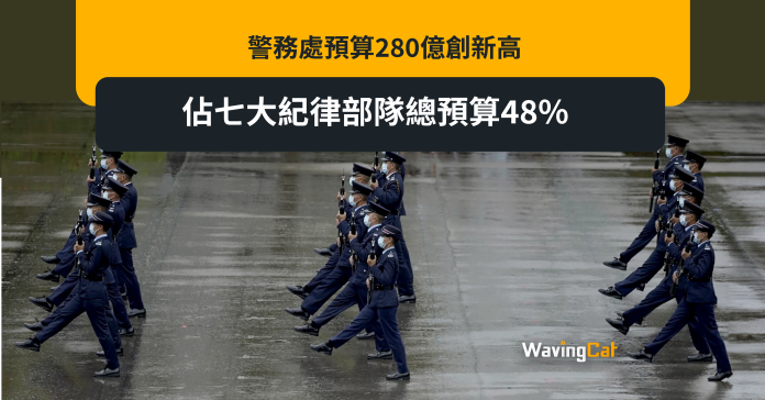 警務處預算280億創新高 佔七大紀律部隊總預算48%