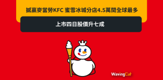 撼贏麥當勞KFC 蜜雪冰城分店4.5萬間全球最多 上市四日股價升七成 撼贏麥當勞KFC 蜜雪冰城分店4.5萬間全球最多 上市四日股價升七成
