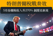 特朗普關稅戰奏效 5月份關稅收入升270% 創歷史新高