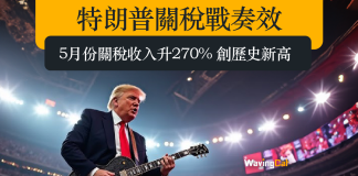 特朗普關稅戰奏效 5月份關稅收入升270% 創歷史新高 特朗普關稅戰奏效 5月份關稅收入升270% 創歷史新高