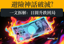 避險神話破滅？一文拆解 日圓升跌困局