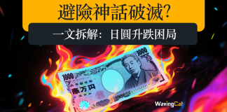 避險神話破滅?一文拆解 日圓升跌困局 避險神話破滅?一文拆解 日圓升跌困局