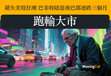 錯失美股狂潮 巴菲特隱退後巴郡連跌三個月 跑輸大市