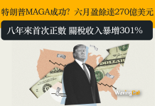 特朗普MAGA成功？　六月盈餘達270億美元 八年來首次正數 關稅收入暴增301%