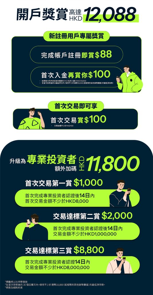 OSL開戶優惠