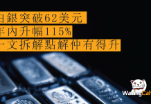 美聯儲再減息0.25厘 白銀突破62美元 年內升幅115% 一文拆解點解仲有得升 美聯儲再減息0.25厘 白銀突破62美元 年內升幅115% 一文拆解點解仲有得升